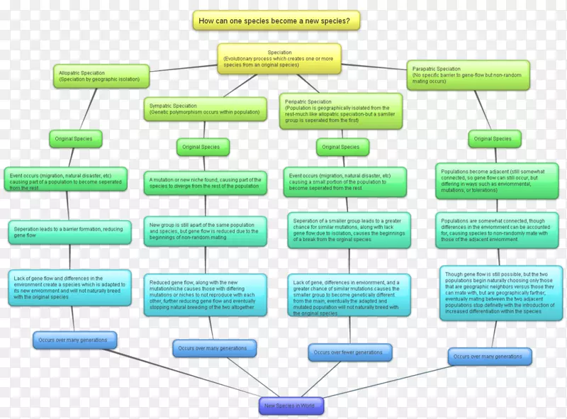 ���ֺ����֣��������֣��������-��ѧ-������