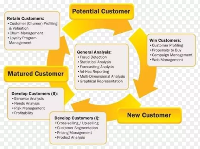 Ʒ�Ʋ���ͼ-��������-������