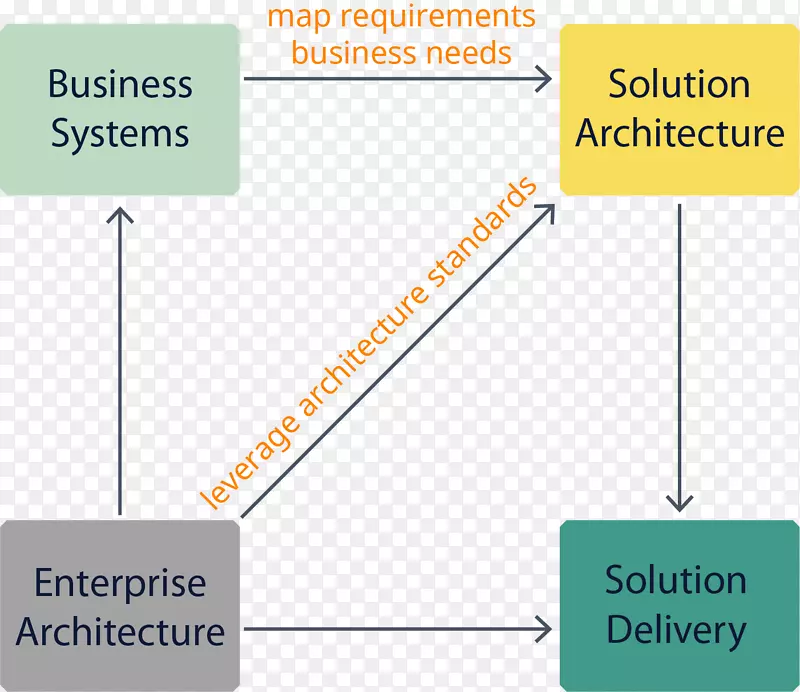 ֱ�ߵ����-������