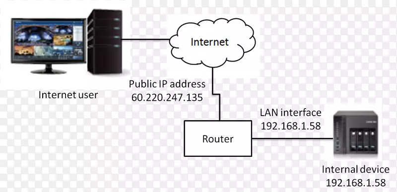 ����豸���Ӷ�ý��.���-������