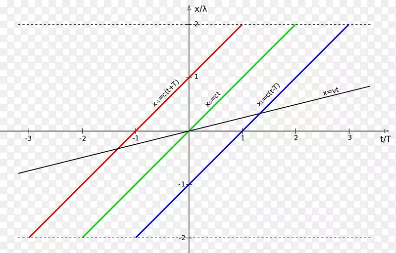 ���ǵ�ͼ-������-������