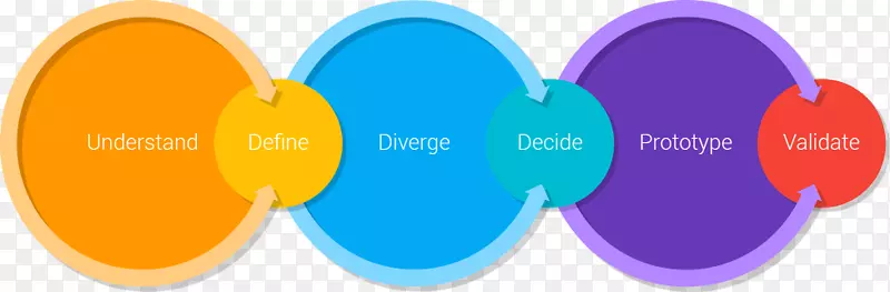 ��Ƴ�����˼ά�û�������ƴ���˼ά-������