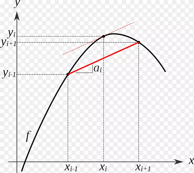 �߽ǵ�ͼ-������