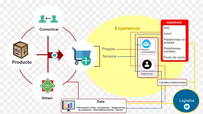 ����ת������������֯����Ӫ������ս��-Ventas-������