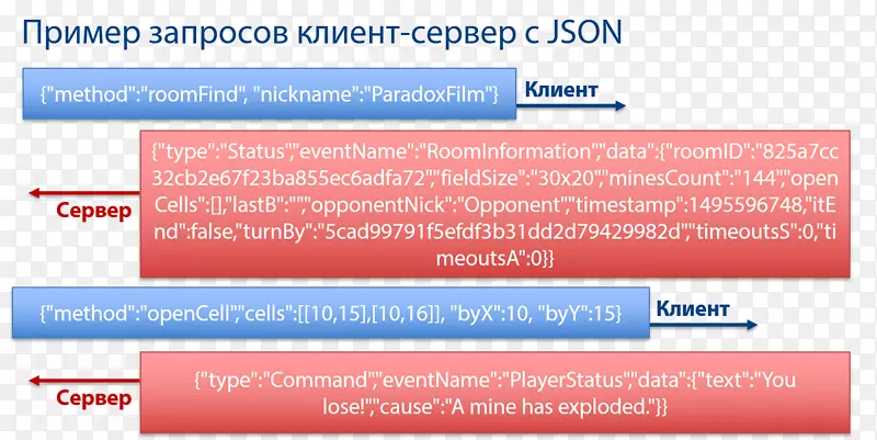 ������������-������