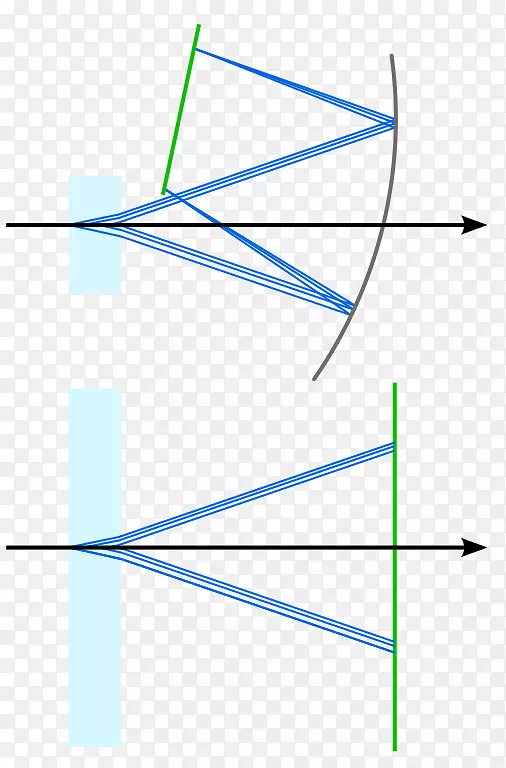 ֱ�������ε���-������