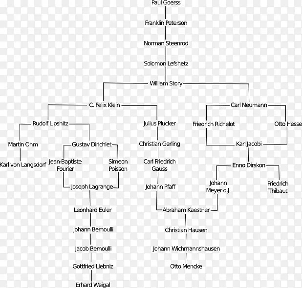 ��ѧϵ�׹��̼��η�֧��ѧͼ-��ѧ-������