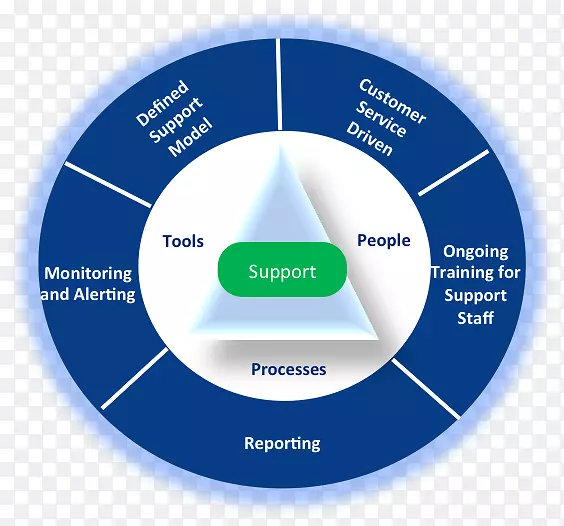 ͨ�����ݱ�������microsoft office 365��֯ģ��-���-������