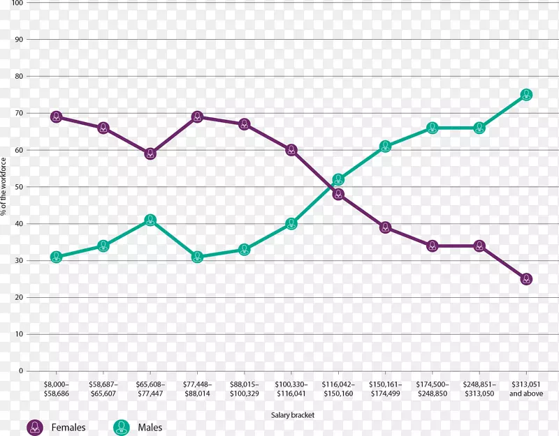 ֱ�ߵ����-������