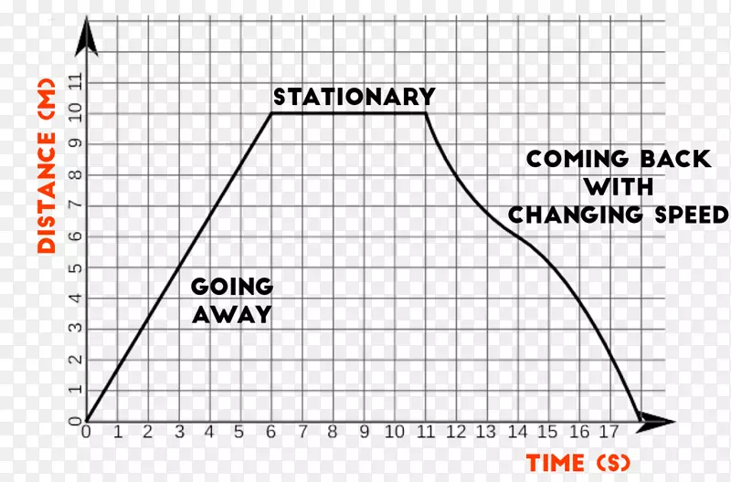 �������ǵ�����ٶ�����ͼ-������