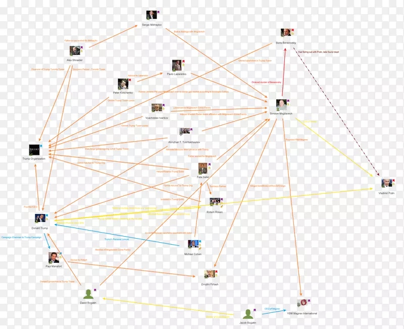 ֱ�ߵ���ݶ���-������