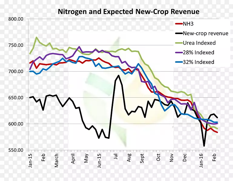 ֱ�ߵ����-������