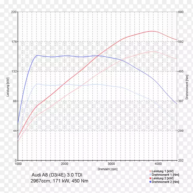 ��ŵm��ganeоƬ��г��ŵMegane iv�µ�Q5-��ŵ-������
