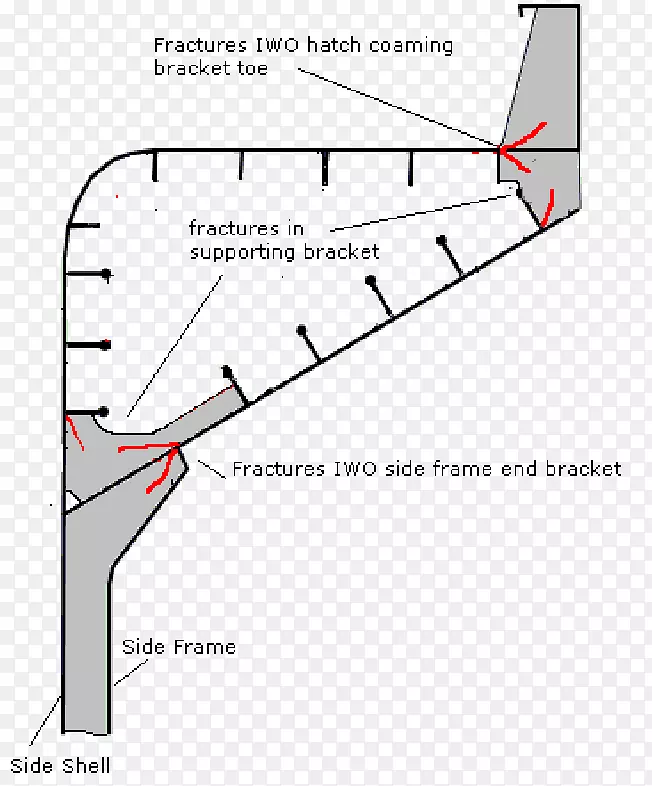 ֱ�ߵ����-������