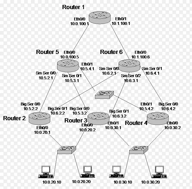 ͼ·�ɱ�·����ip��ַ��-������