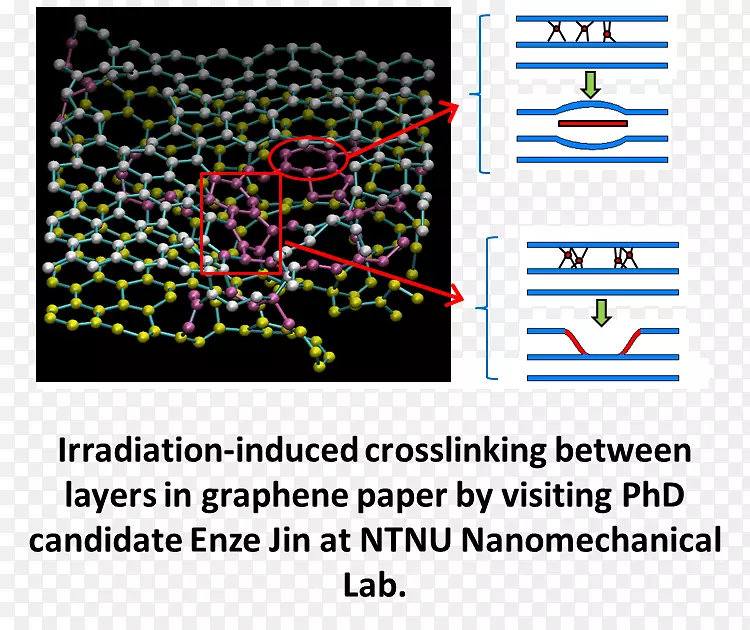 �ߵ��л���������-������