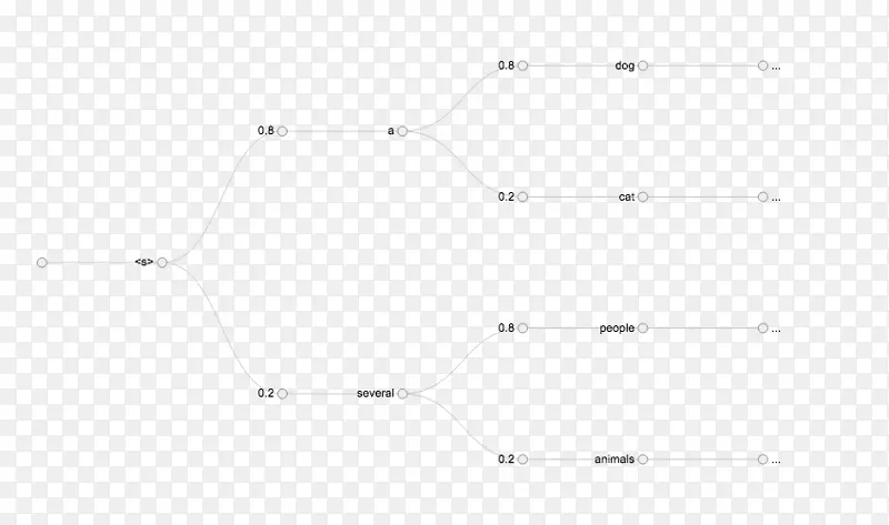 ֱ�ߵ����-������