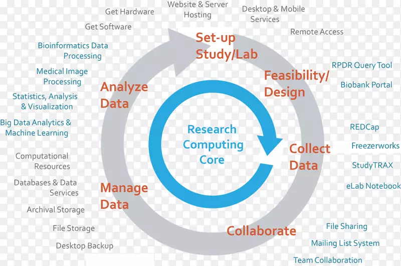 �����ѧ�����������ѧ��Ϣ��ѧ����-������