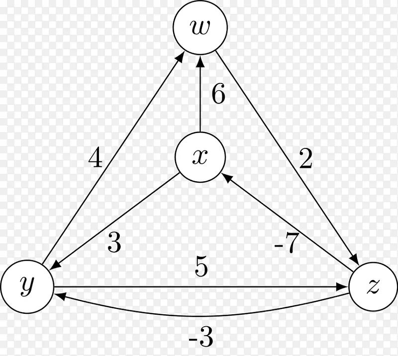 �����λ�ͼ-������-������