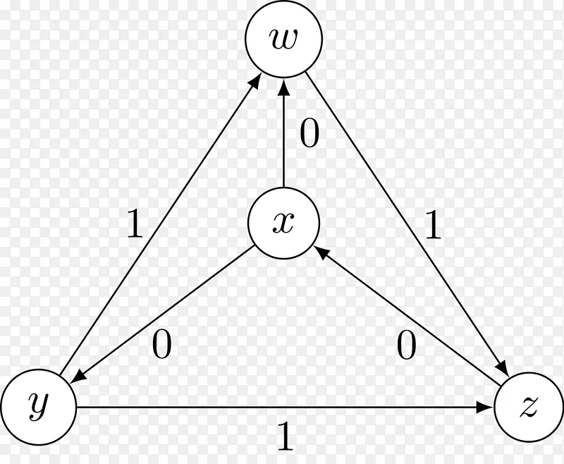 �����λ�ͼ-������-������