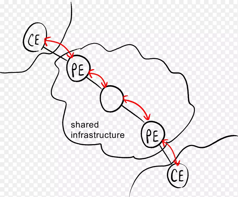 ��ָ���������-������