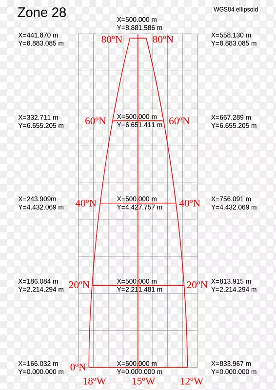 ֱ�ߵ����-������