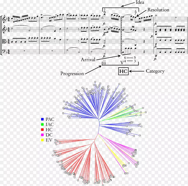 �ߵ��ͼ-��-������