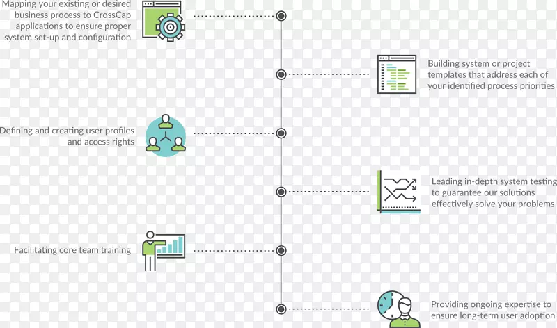 ֱ�ߵ����-������