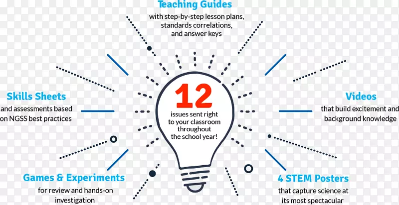 ѧ��������ѧ���繤�̽�ʦ-��ѧ-������