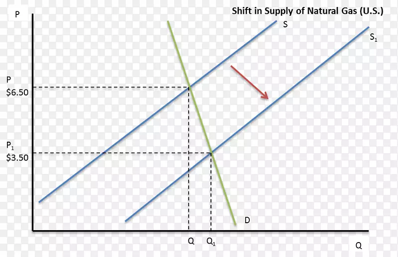 �߽ǵ�ͼ-������