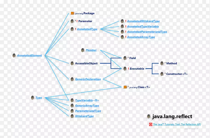 ֱ�ߵ����-������