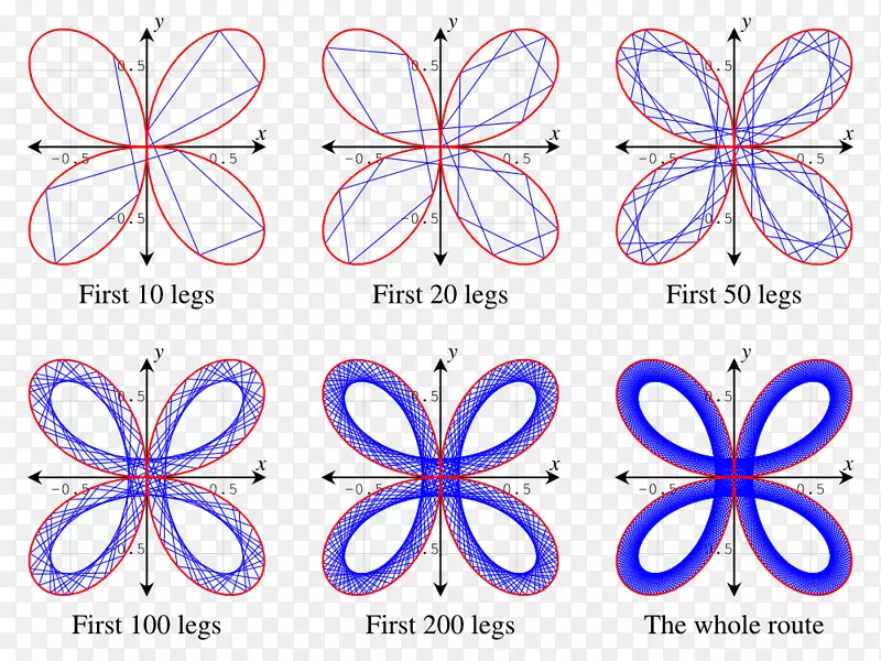 ���г������ߺŵ���-������