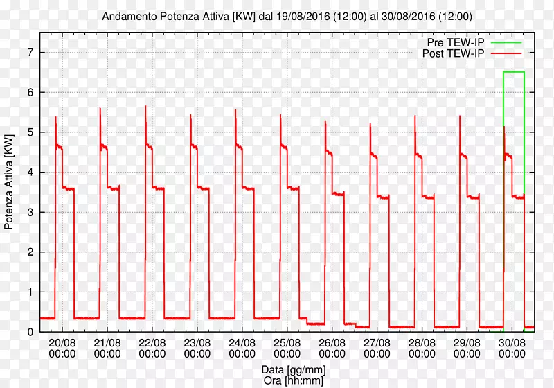 ֱ�ߵ����-������