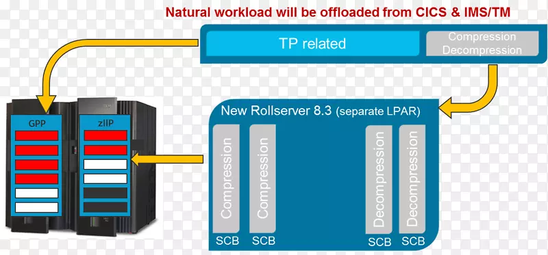 ��֯Ʒ�����-������