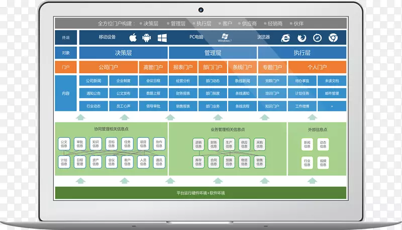 ���Գ�����ʾ��������ʾ����֯����-������