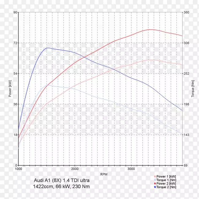 �߽ǵ�ͼ-������