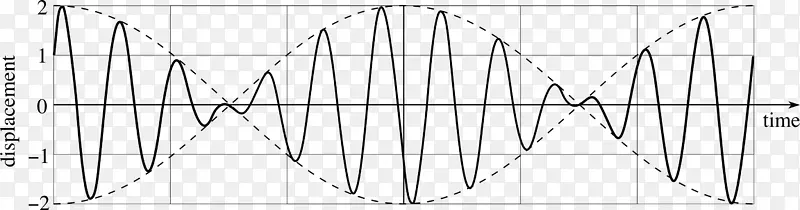 �Գ��ߵ�ͼ����-������