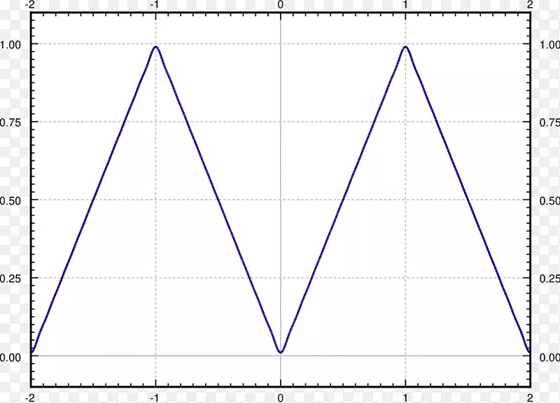 ���ǵ�ͼ-������