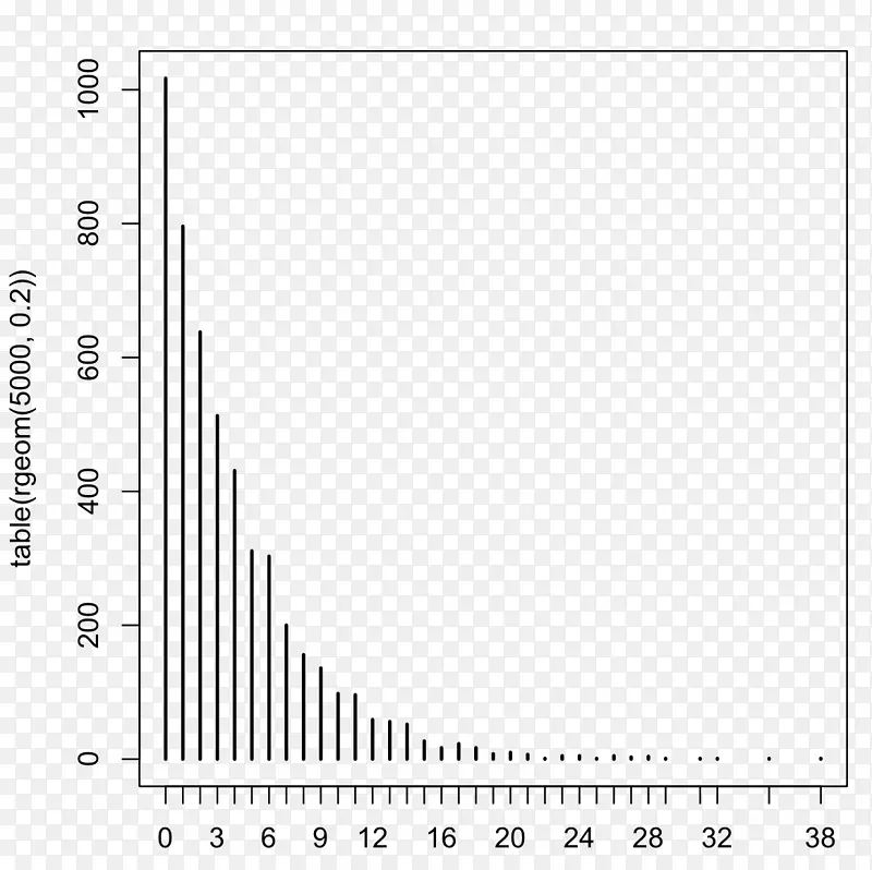 ͼ��ֱ��ͼͳ�Ʊ�Ƶ�ʱ�-������