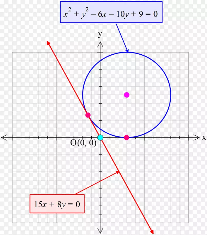 ֱ�߽ǵ���-������