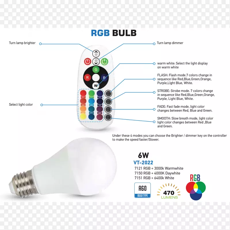 LED�ư�����������������ܰ׳���ݵ�-������