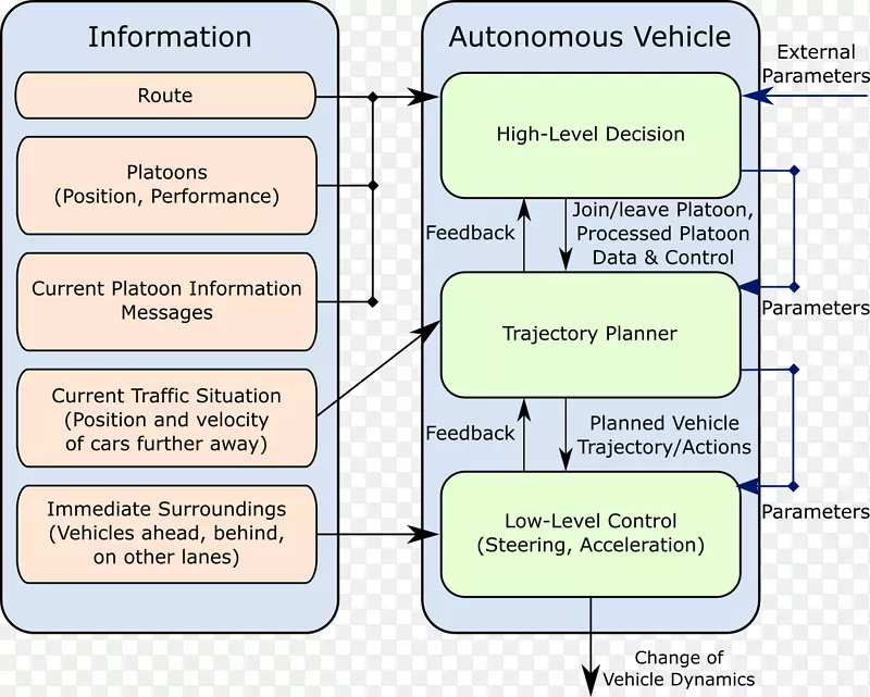 ������ѧϰ������-������