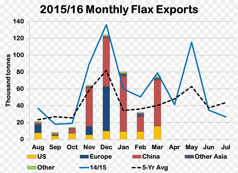 ����ͼ-������