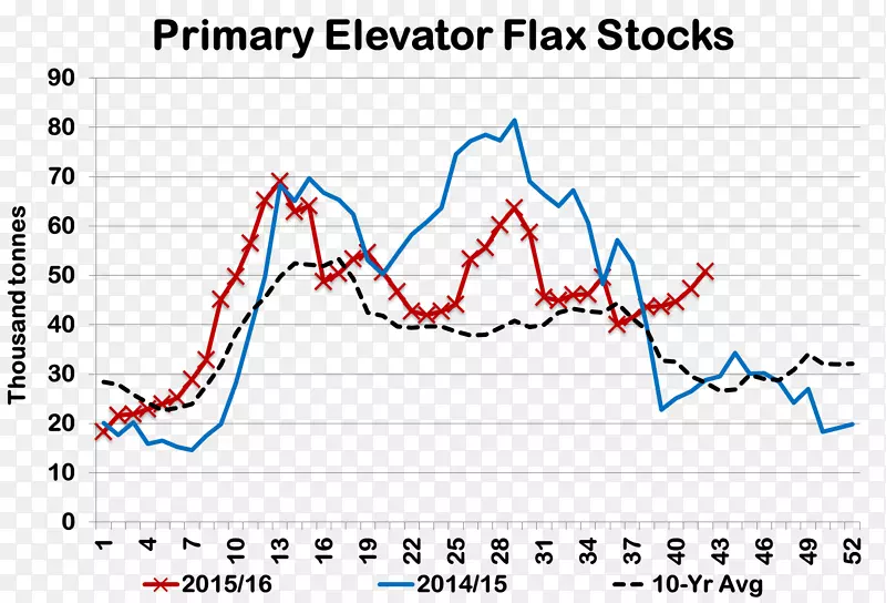 �߽ǵ�ͼ-������