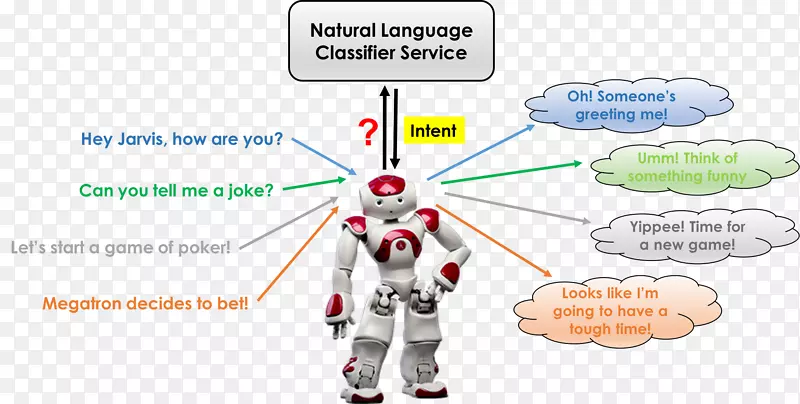 ��Ȼ���Դ���������Ȼ��������-����-������