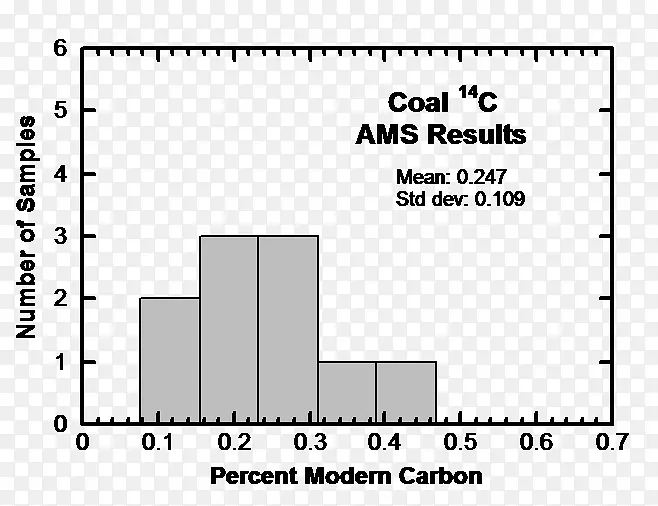 ú��ֱֽ��ͼ�ļ�.ú-������