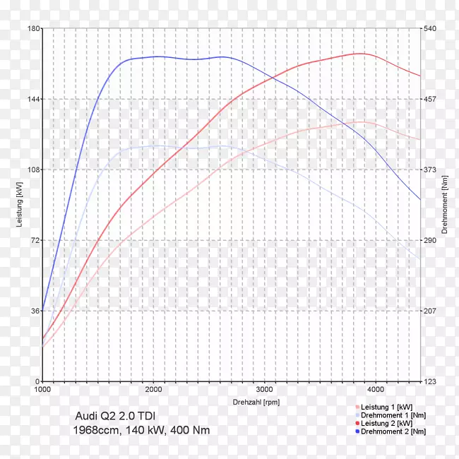 оƬ��г������г����Ateca 2.0 TDI 140 kW Fr 4����DSG����Ateca 2.0 TDI 140 kW Xcellence 4������DSG������ѹֱ��ע��оƬ��г-������