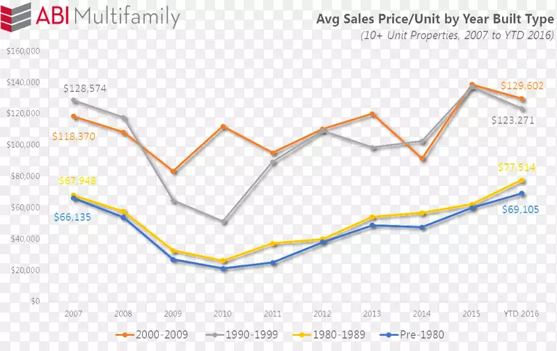 ֱ�ߵ����-������