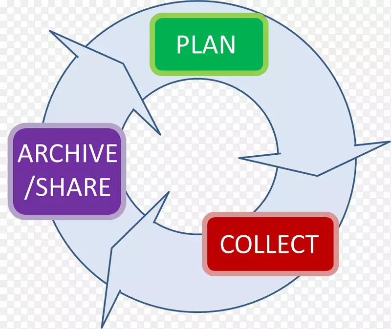 ���ݹ�����Ϣҵ�����ʵ��-ҵ��-������