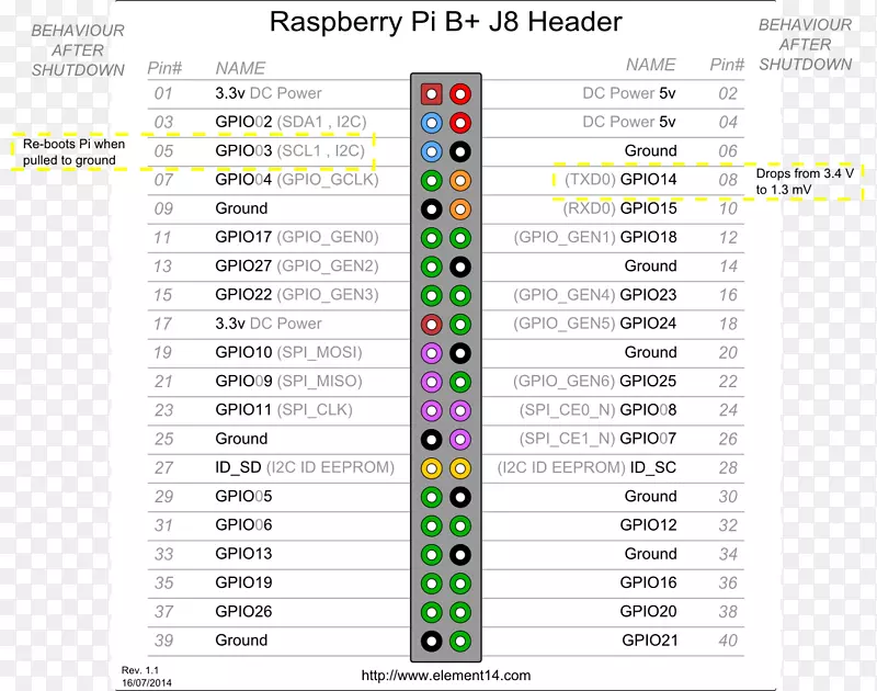 ͨ������/���raspberry pi 3���Arduino-raspberry piͼ��-������